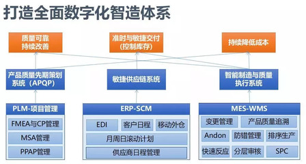 接二連三！汽配行業(yè)“質(zhì)”變之路探尋研討會(huì)在滬圓滿(mǎn)落幕，聚焦軟件設(shè)計(jì)新動(dòng)能