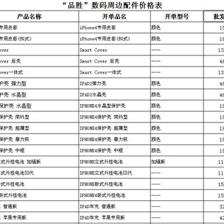 品勝、米力、羽博、卡登仕等十大手機配件選購指南 批發首選深圳市創變科技